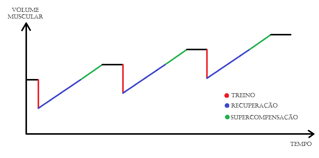 Gráfico